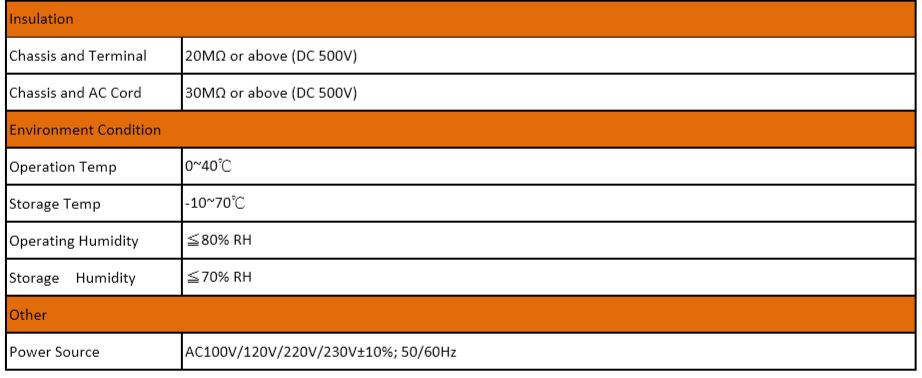 GW Instek GPP-Series Multi Channel DC Power Supply | Terminal Elektronika Sekawan
