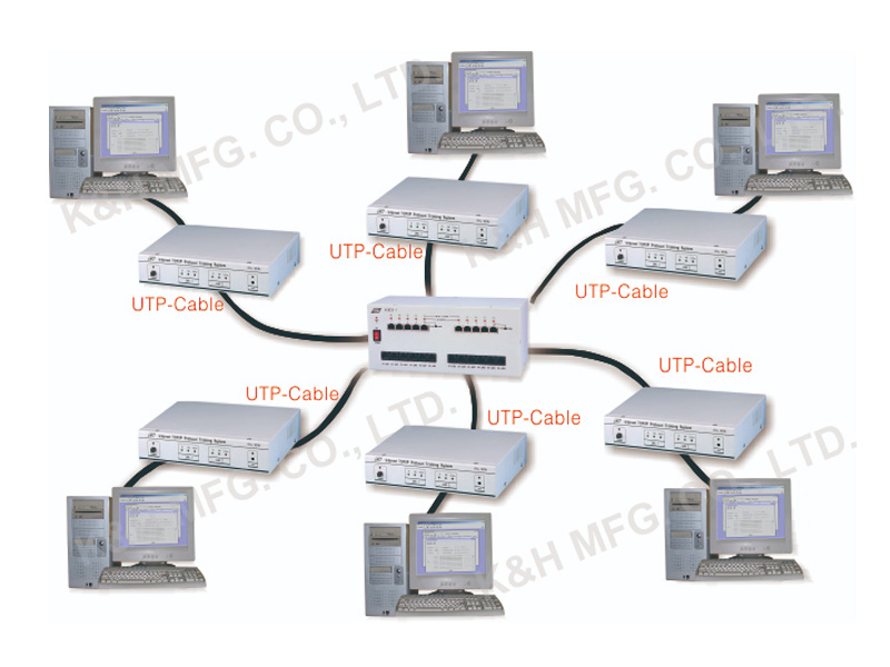 KandH ITS-101A Internet TCP/IP Protocol Training System | Terminal ...
